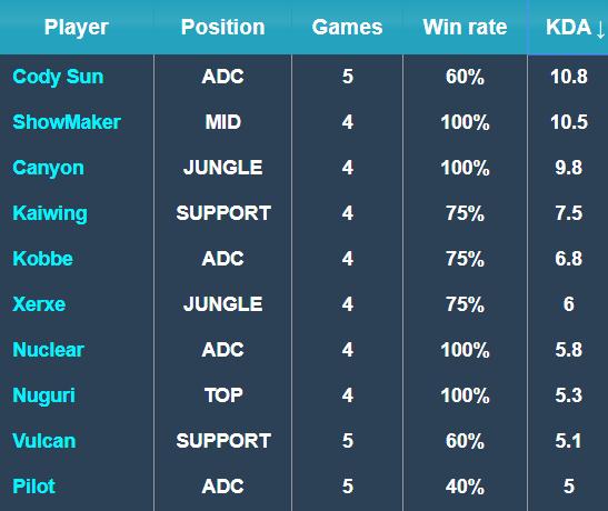 对战术使用 对战术使用