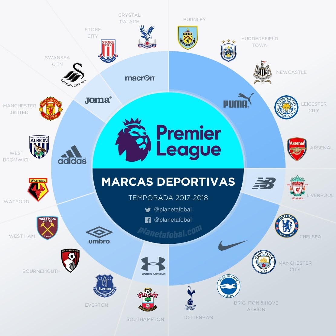 来的表现 来的表现