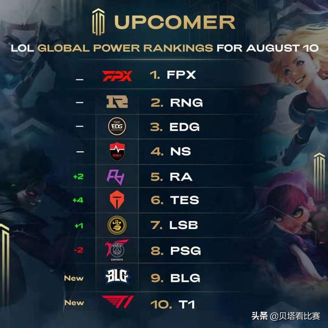 对阵众多强 对阵众多强